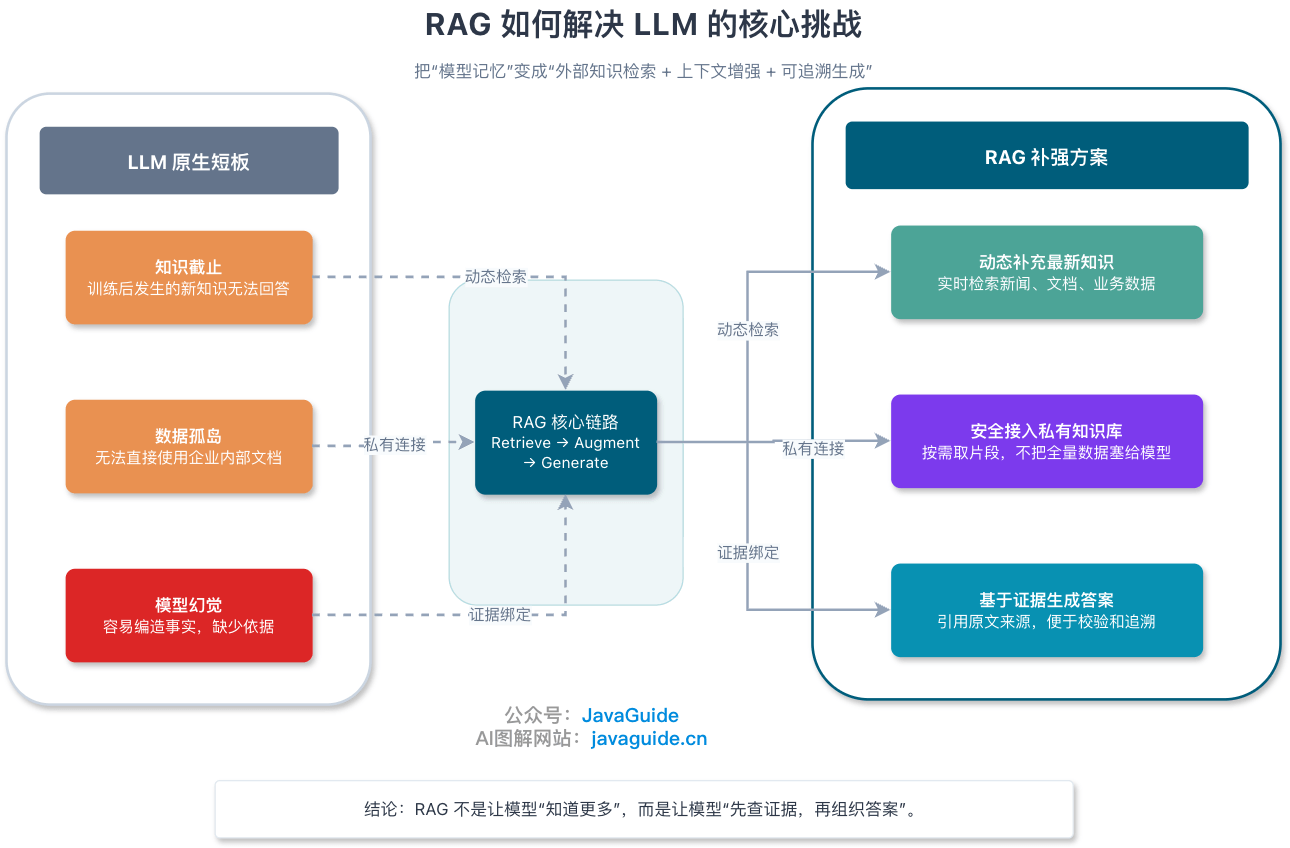 rag-llm-challenges.png