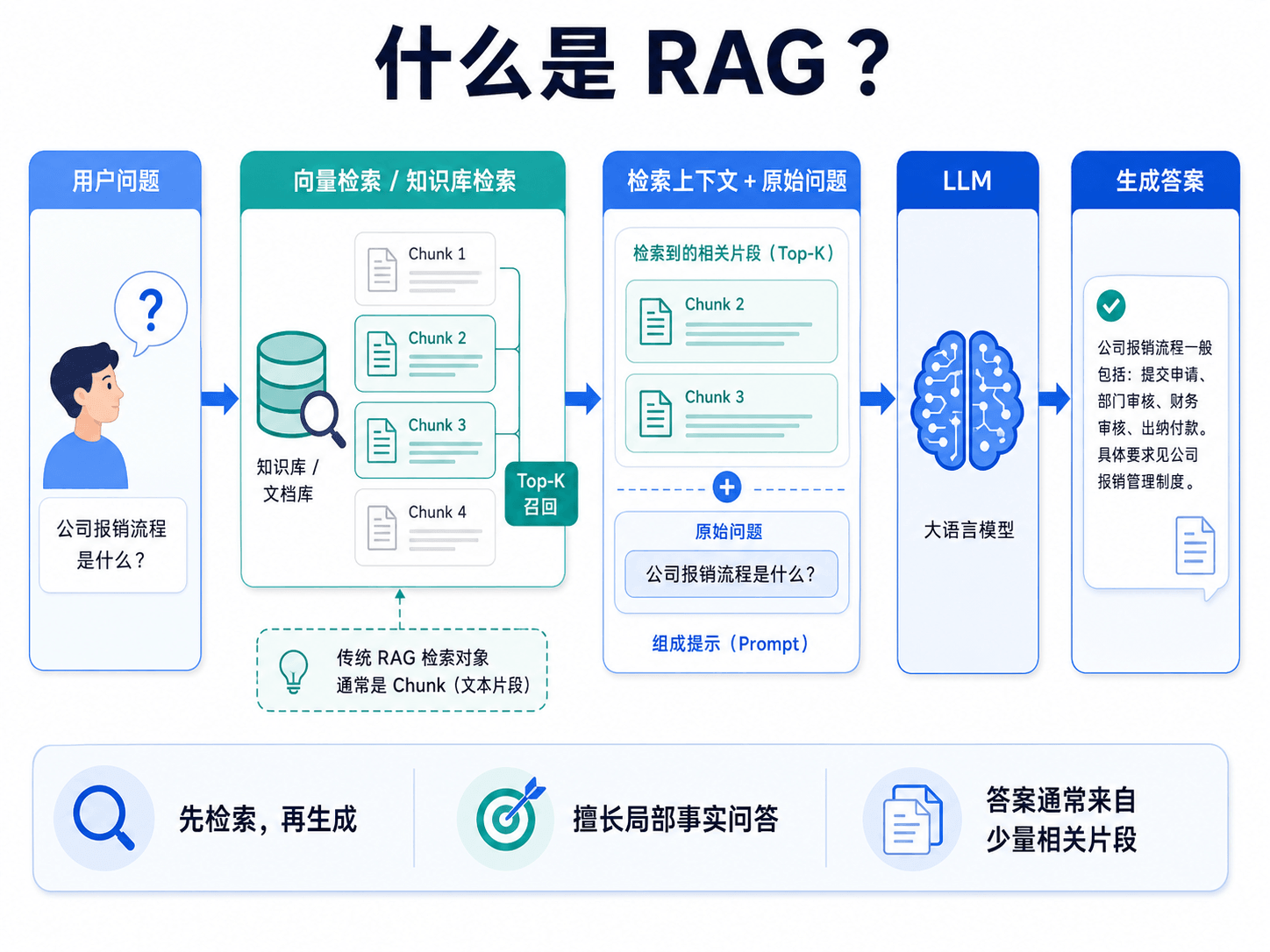 rag-simplified-architecture-diagram.jpeg